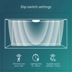 Philips Shan Indoor Motion Sensor Flush To Ceiling Light -Habitat Store 1122561 R Z006A